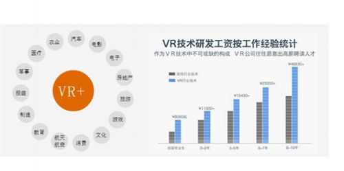 選擇計算機技術(shù)開發(fā)專業(yè)，開啟VR工作新征程