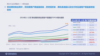 2014移動互聯(lián)網(wǎng)數(shù)據(jù)報告 洞察行業(yè)趨勢與用戶行為