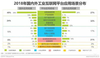 2019年中國(guó)工業(yè)互聯(lián)網(wǎng)發(fā)展態(tài)勢(shì)解讀 艾瑞最新研究揭示互聯(lián)網(wǎng)數(shù)據(jù)服務(wù)的關(guān)鍵作用