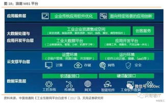 工業(yè)互聯(lián)網(wǎng)系列深度 厘清概念，有的放矢——聚焦互聯(lián)網(wǎng)數(shù)據(jù)服務的核心價值與實踐路徑