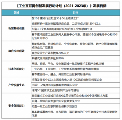 工業互聯網發展再迎重磅利好，智能云數據服務助力制造企業“提質增效”